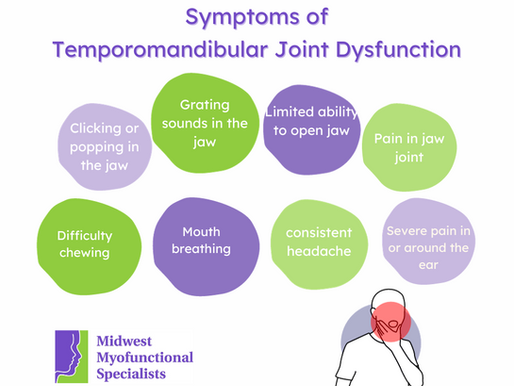 Temporomandibular Joint Disorders (TMJ)