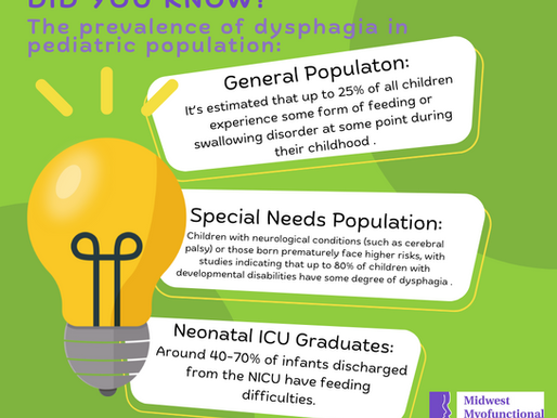 Dysphagia in Children