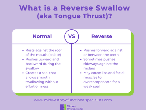 Could Your Indigestion be a Sign of an OMD?