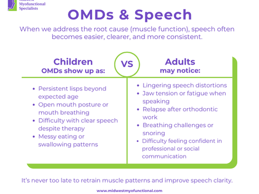 The Hidden Link Between Muscle Function & Speech
