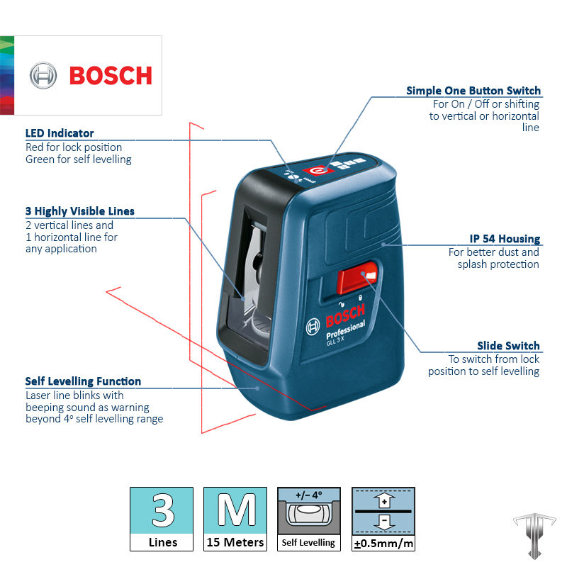 Thumbnail: Bosch GLL 3X Line Laser