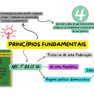 INSS Direito Constitucional PARTE 1 (2).png