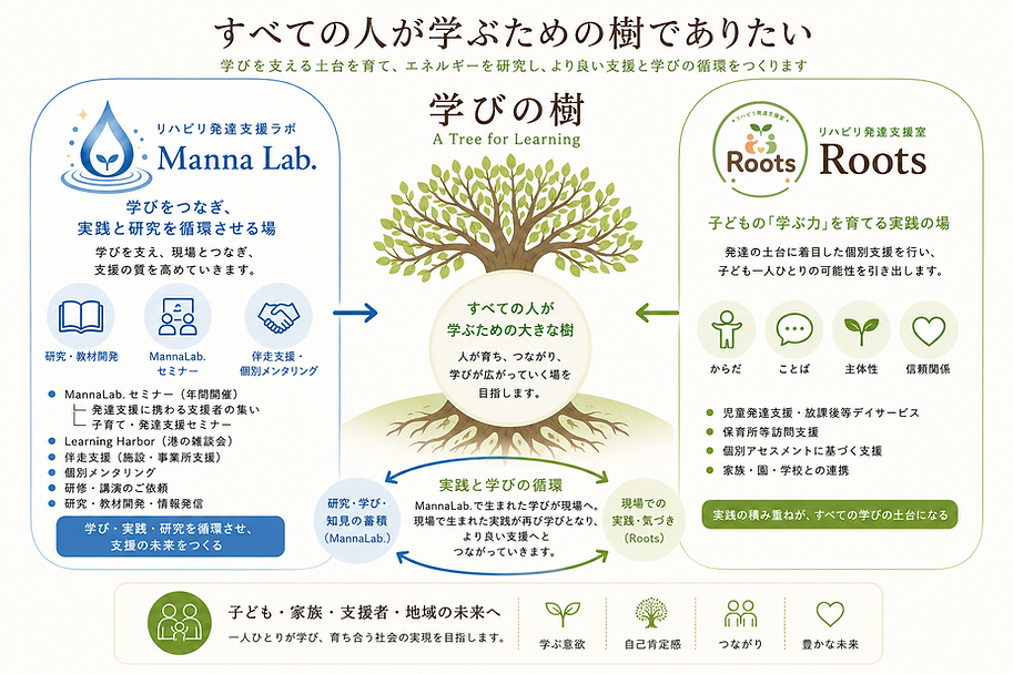 学びの樹全体図.png