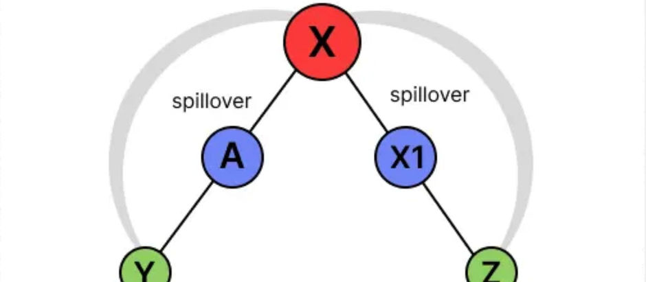 Spillover Binary MLM Software | Volochain MLM Software