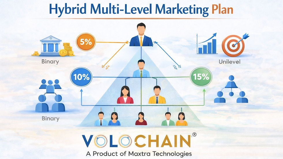 Hybrid Multi-Level Marketing Plan | Volochain MLM Software