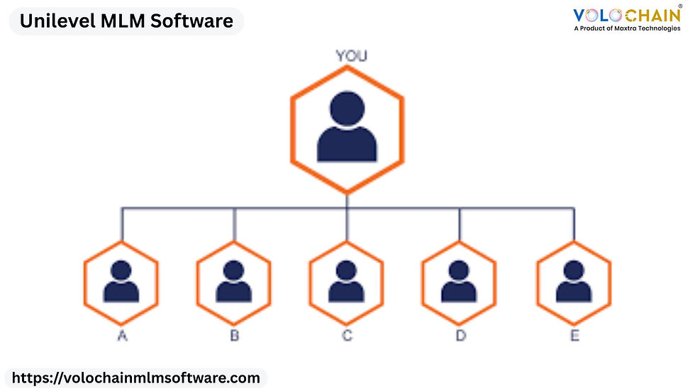 Unilevel MLM Software | Volochain MLM Software