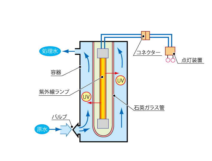 サニトロン構造09.gif