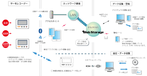 無線LAN_使用例_.gif