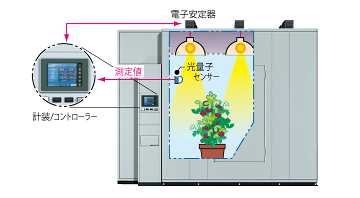 TGH制御フロー2.gif