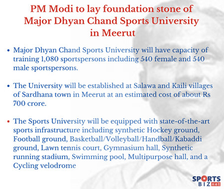 Sports University Meerut