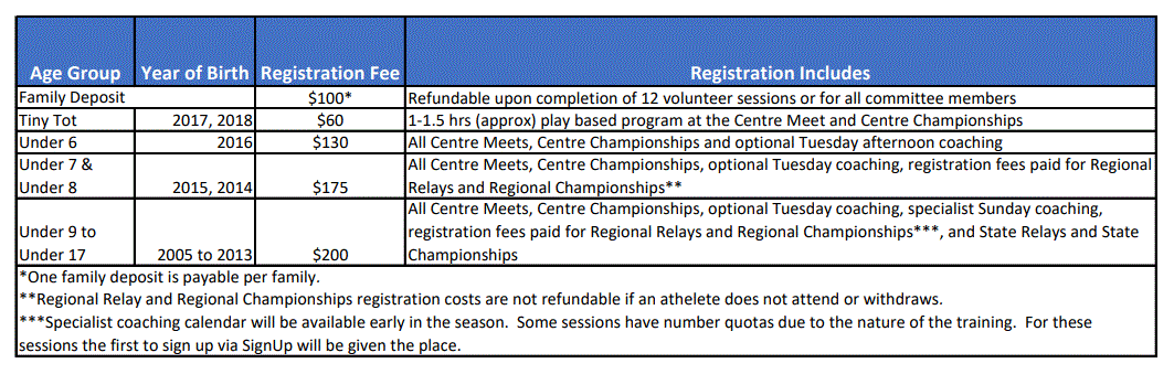 RegistrationFees2021_22.GIF