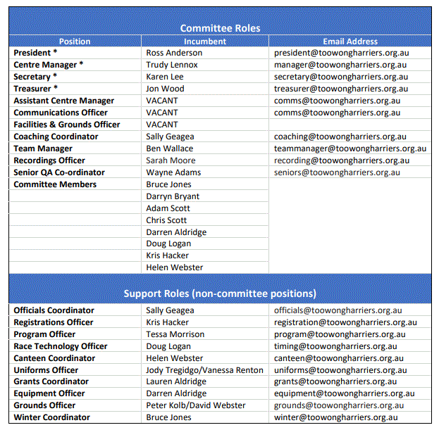 CommitteeMembers2022.GIF