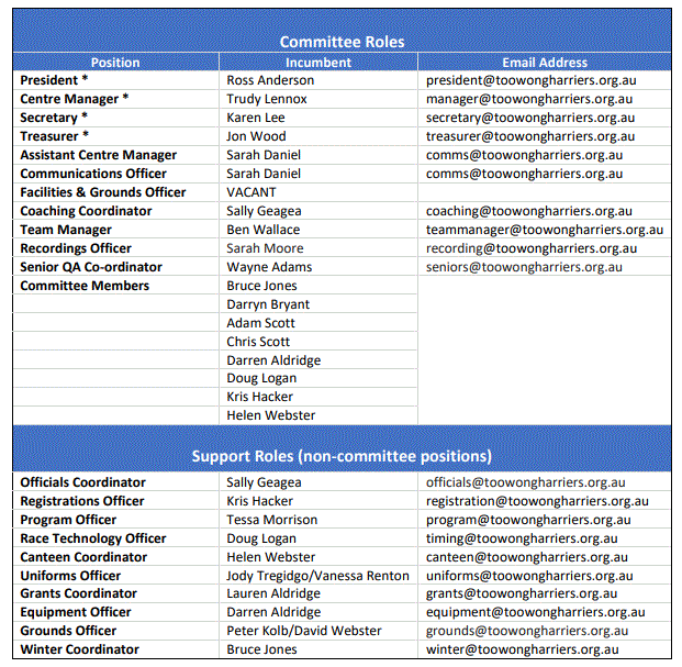 CommitteeMembers2022.GIF