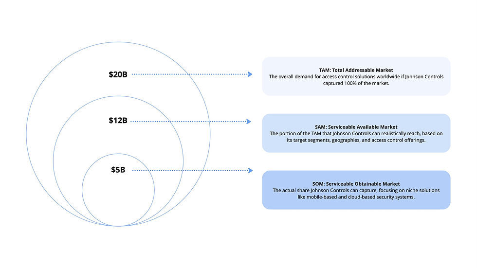 Market Size Analysis_ TAM, SAM, SOM, and MVM - Concept, definitions, and visualization.jpg