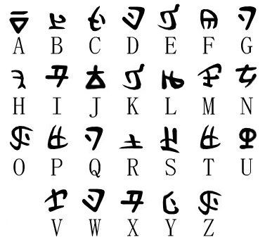 Hylian alphabet in Skyward Sword.