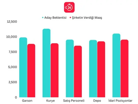 Yeni asgari ücret açıklaması sonrası şirketlerde maaş belirsizliği