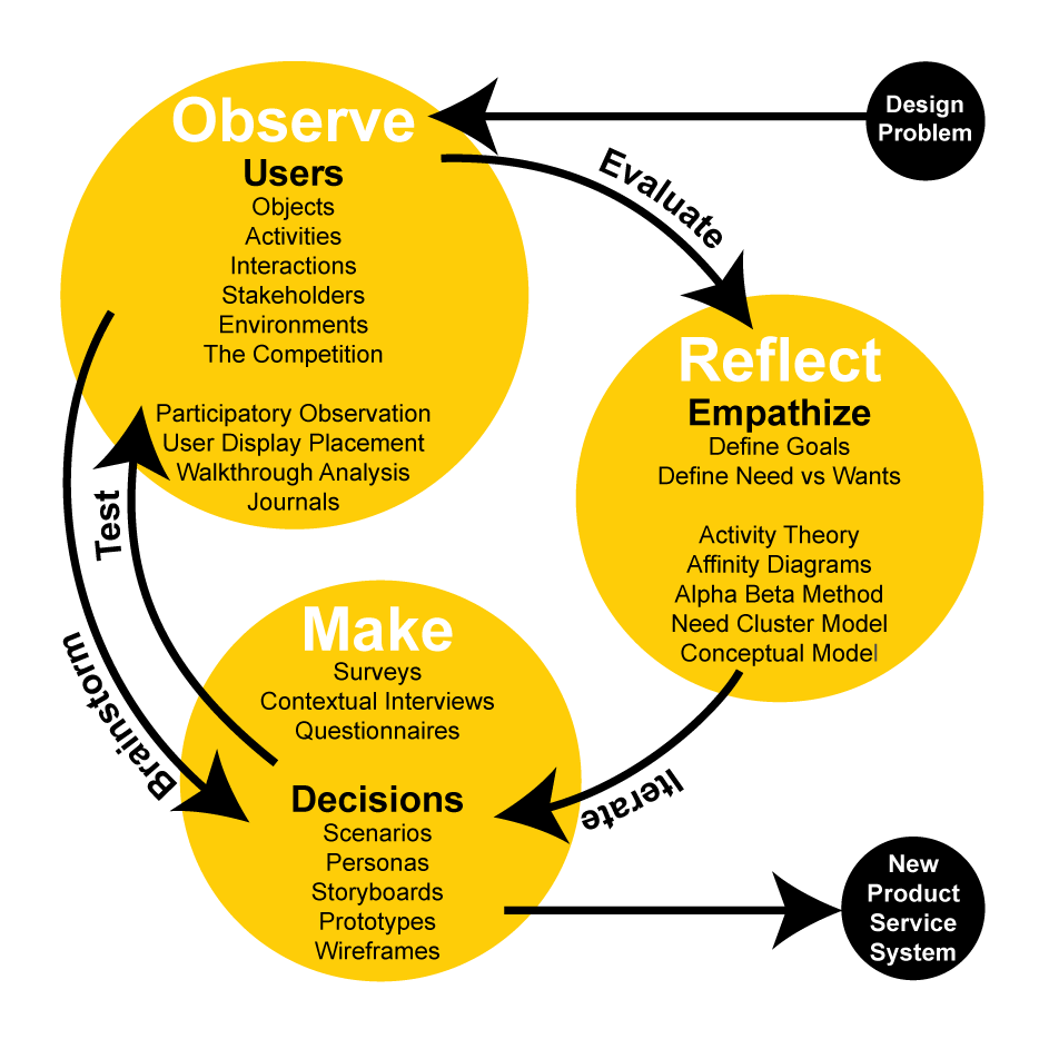 design-think-model.gif