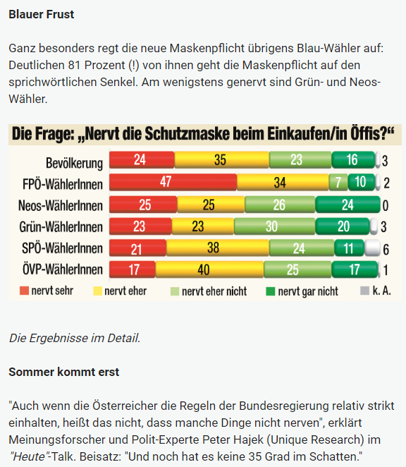 Unique research Umfrage HEUTE Frage der Woche Einschraenkung durch Schutzmasken online artikel