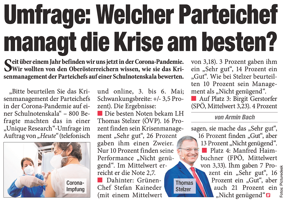 Unique research Umfrage HEUTE Frage der Woche Wie beurteilen Sie das Krisenmanagement der Parteichefs in Oberösterreich? Print Artikel