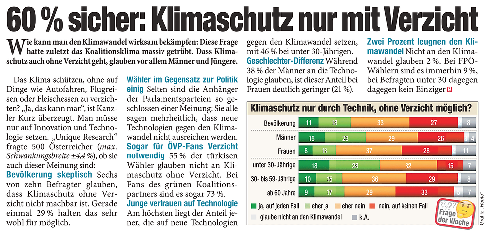 Unique research Umfrage HEUTE Frage der Woche Wirksame Bekämpfung des Klimawandels allein über neue Technologien möglich? Print Artikel