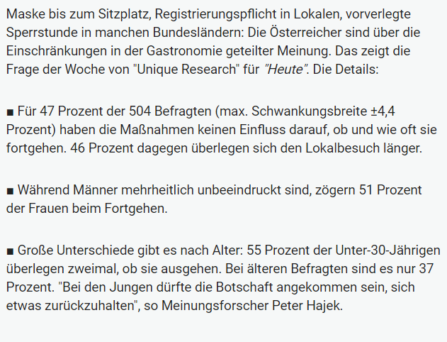 Unique research Umfrage HEUTE Frage der Woche Haben die Corona Beschränkungen Einfluss auf Ihr Fortgehverhalten? Online Artikel