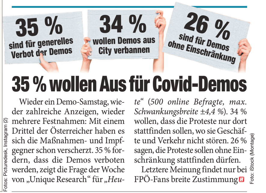 Unique research Umfrage HEUTE Frage der Woche: Wie stehen Sie zu den Corona-Demonstrationen? Print Artikel
