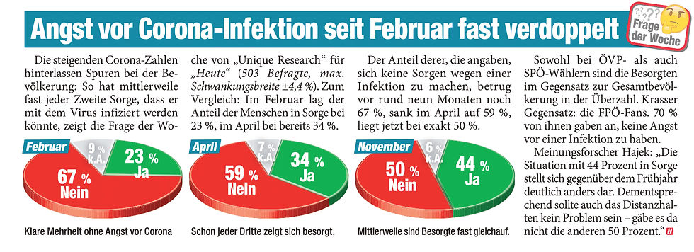 Unique research Umfrage HEUTE Frage der Woche Haben Sie Sorge, dass Sie mit dem Corona-Virus infiziert werden könnten? Print Artikel