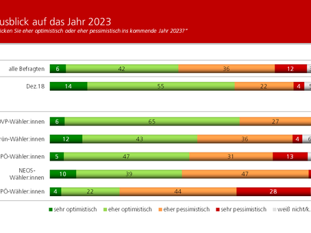 HEUTE-Umfrage: Ausblick auf das Jahr 2023