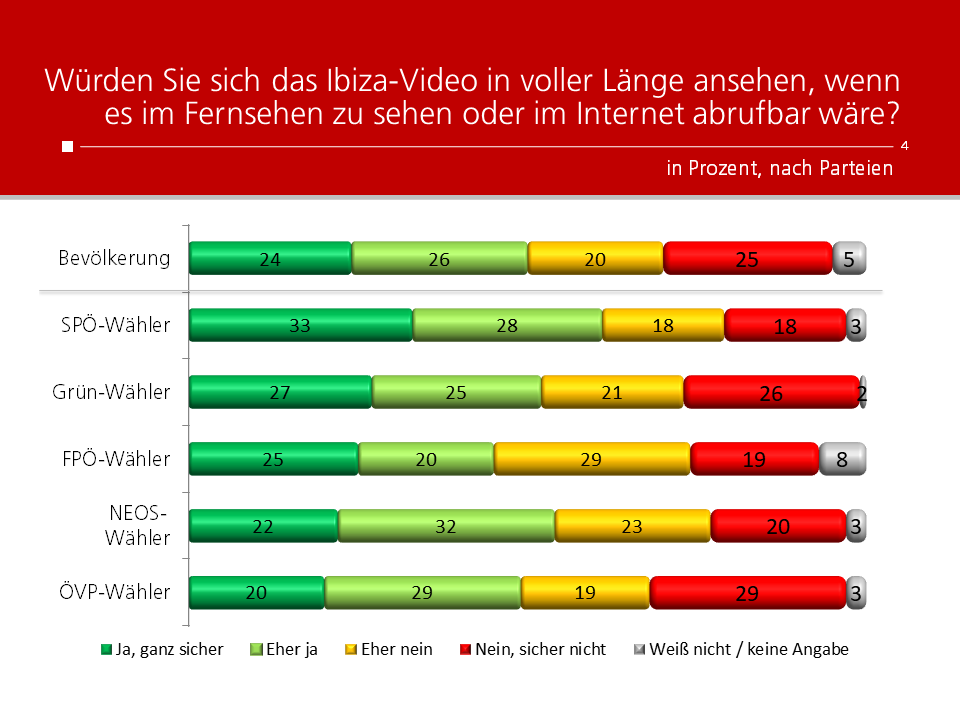 Unique research Umfrage HEUTE Frage der Woche Wuerden Sie sich das Ibiza-Video in voller Laenge ansehen?