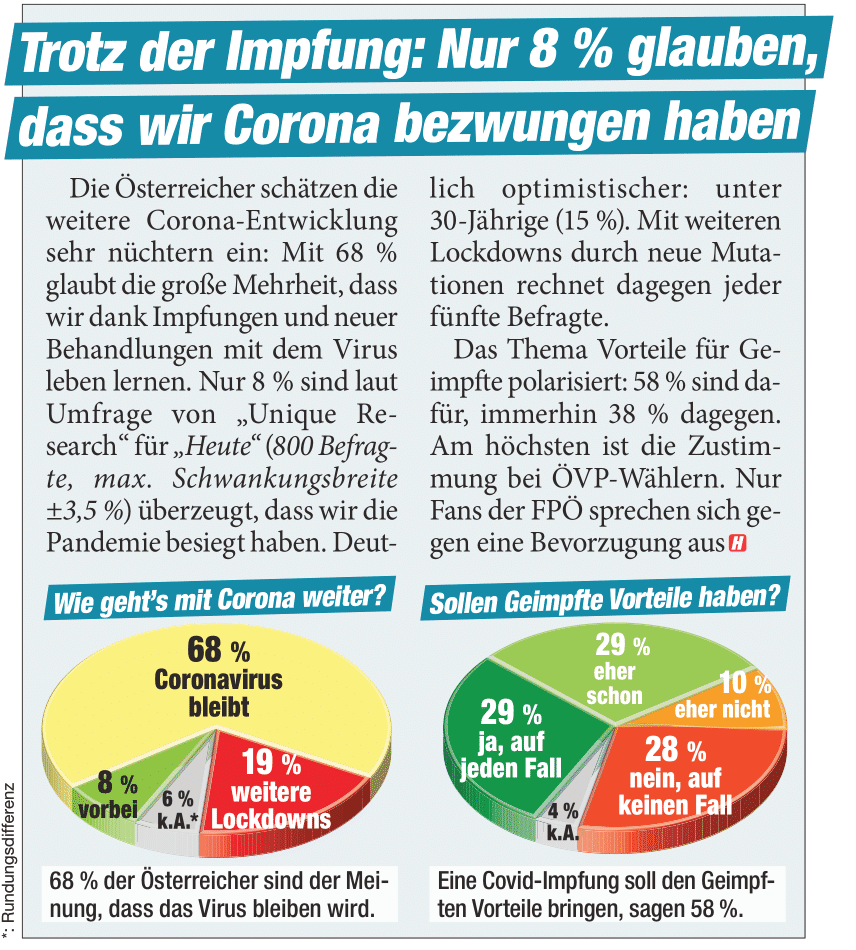 Unique research Umfrage HEUTE Frage der Woche Was meinen Sie, wie geht es mit der Corona-Pandemie in Zukunft weiter? Print Artikel