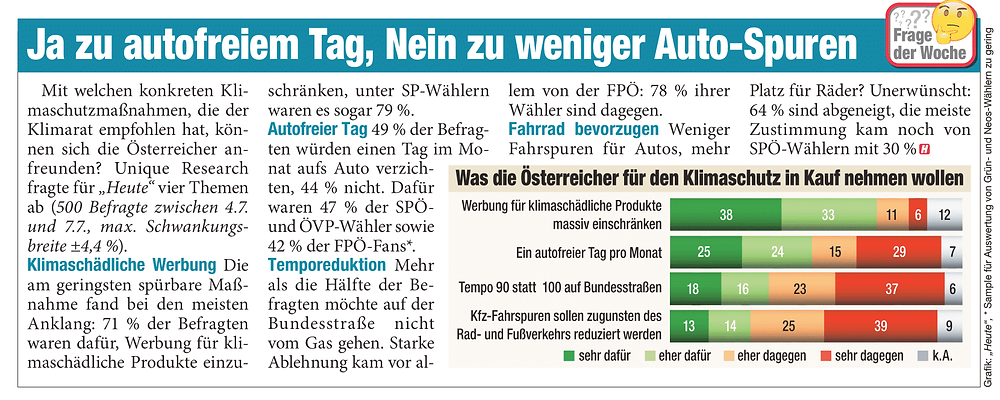 Unique research Umfrage HEUTE Frage der Woche: Was halten Sie von folgenden Vorschlägen zum Thema Klimaschutz? Print Artikel
