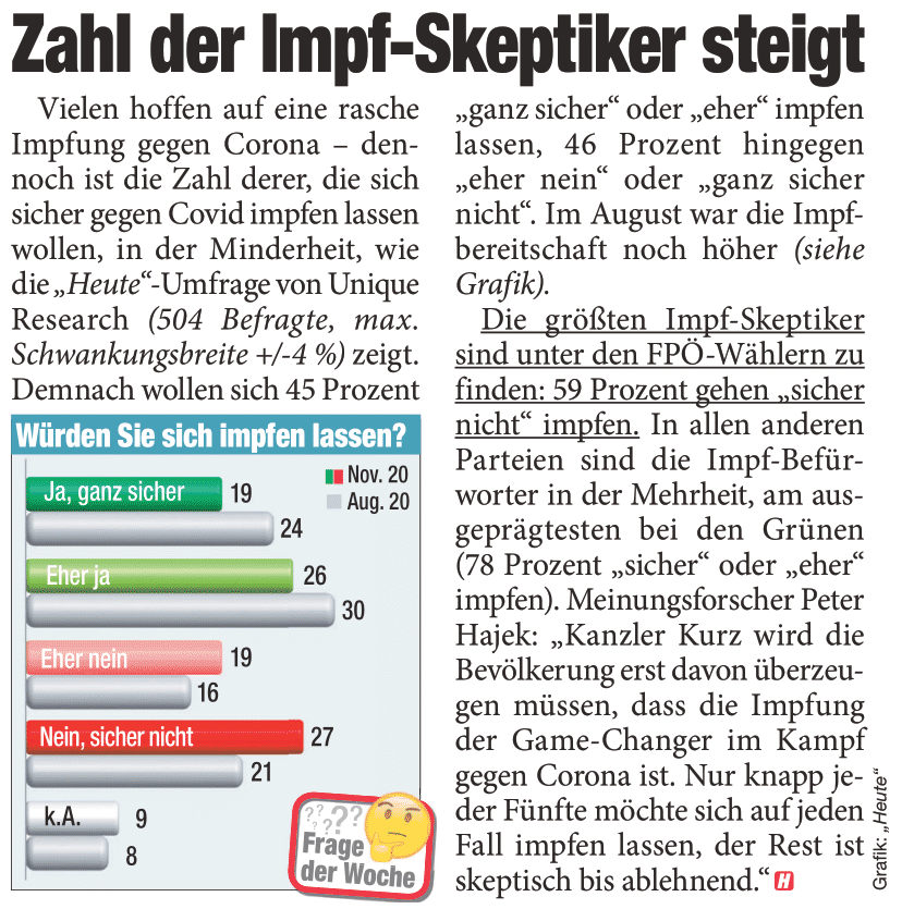 Unique research Umfrage HEUTE Frage der Woche Angenommen, es gebe eine von der EU zugelassene Impfung gegen Corona, würden Sie sich impfen lassen? Print Artikel