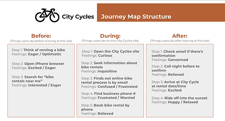 CC-JourneyMap.png