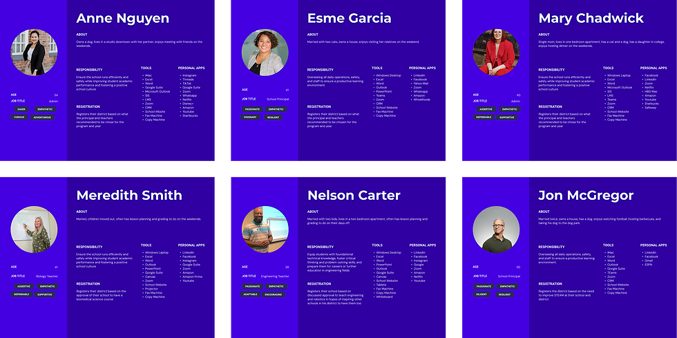 Registration Users