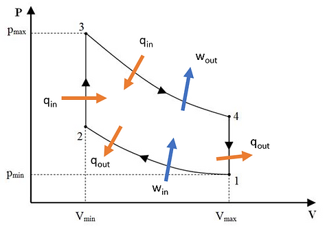 Diesel Cycle.PNG