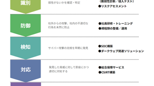 サイバーセキュリティーのワンストップサポートサービス開始のお知らせ