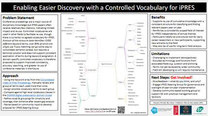 Image of iPRES 2024 poster on enabling easier discovery with a controlled vocabulary for iPRES.
