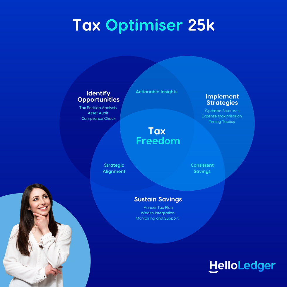 Tax Optimiser 25K HelloLedger