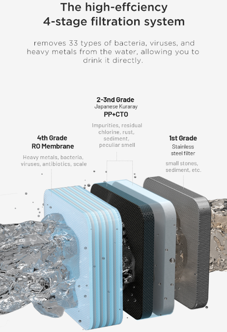 Thumbnail: Countertop Soda RO Water Purifier
