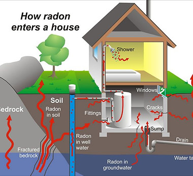 sre-homeservices-how-radon-enters-home.jpg