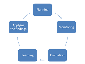 From Blueprint to Brilliance: Planning, Implementing, and Maintaining in Custodial Project Management