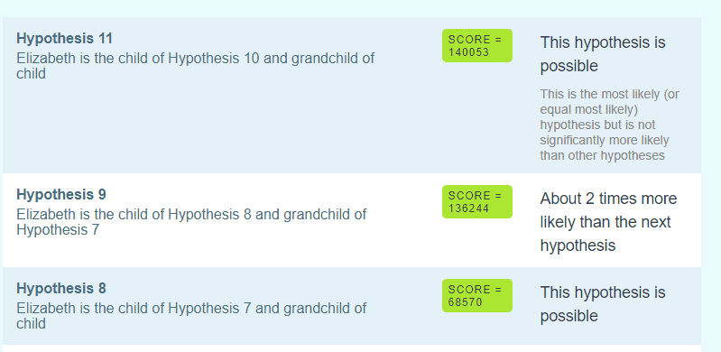 Screen capture of the analysis of DNA hypothesis
