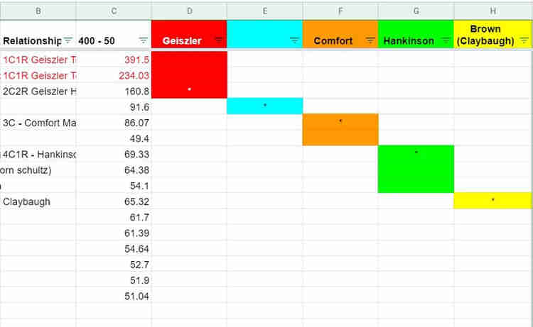 Leeds Method Charting Using MyHeritage DNA