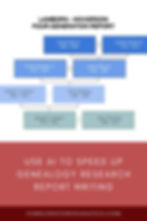 Family tree diagram titled "Lamborn-Nickerson Four Generation Report" with genealogy details. Text below asks about using AI in genealogy research.