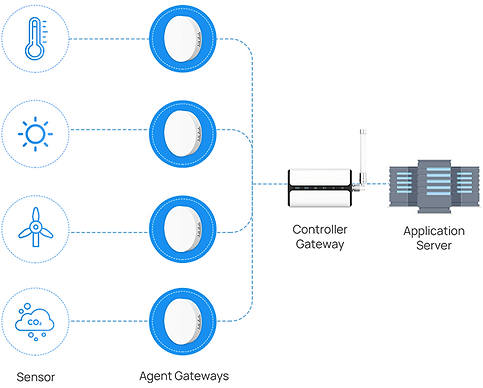 ug65-lorawan-gateway-gateway-fleet (1).png