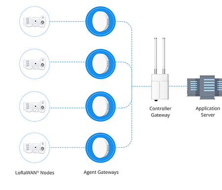 ug65-lorawan-gateway-gateway-fleet (1).png