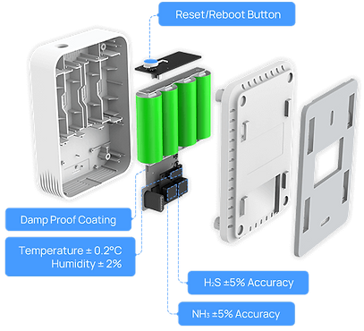 bathroom-odor-detector-4-sensor-in-1_edi