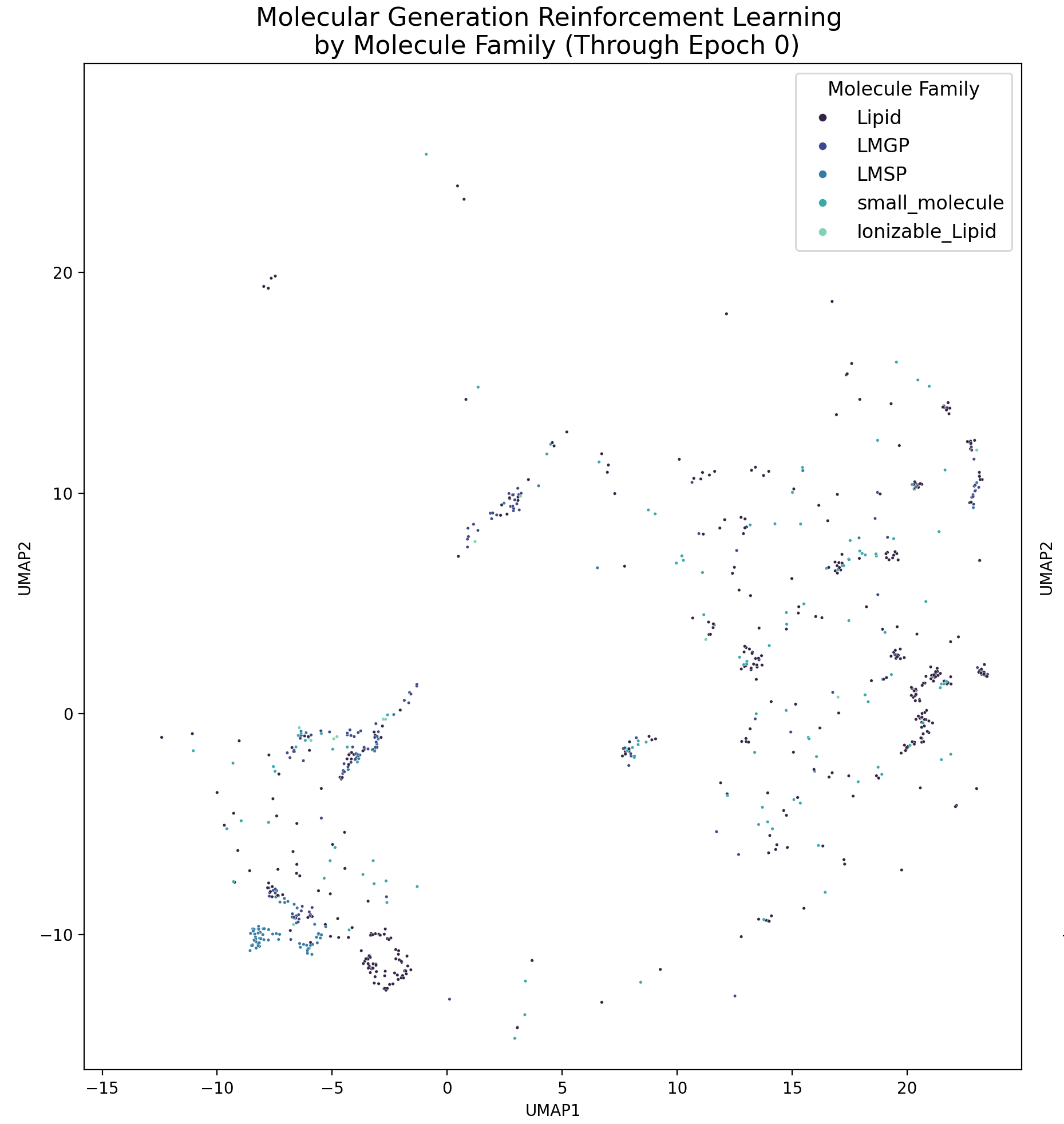 molecular generation reinforcement learning by molecule family through epoch _umap_animation