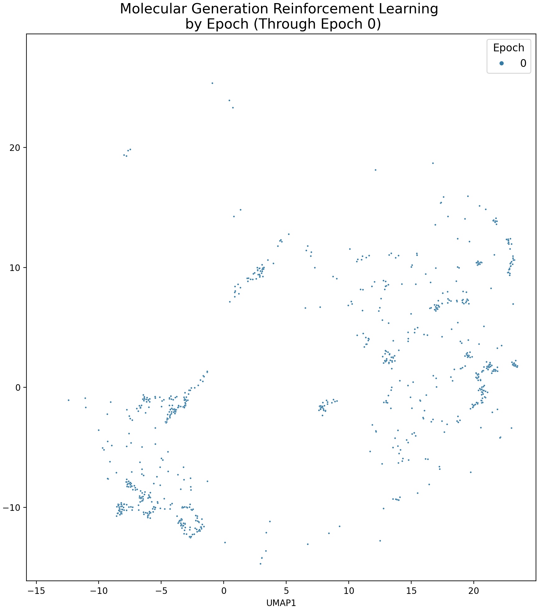 molecular generation reinforcement learning by epoch _umap_animation