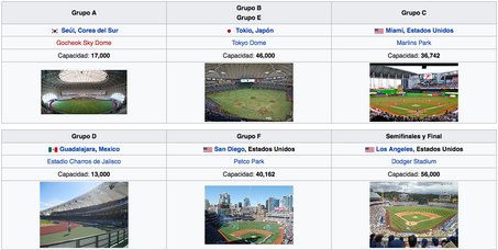 Clásico mundial de Beisbol 2017